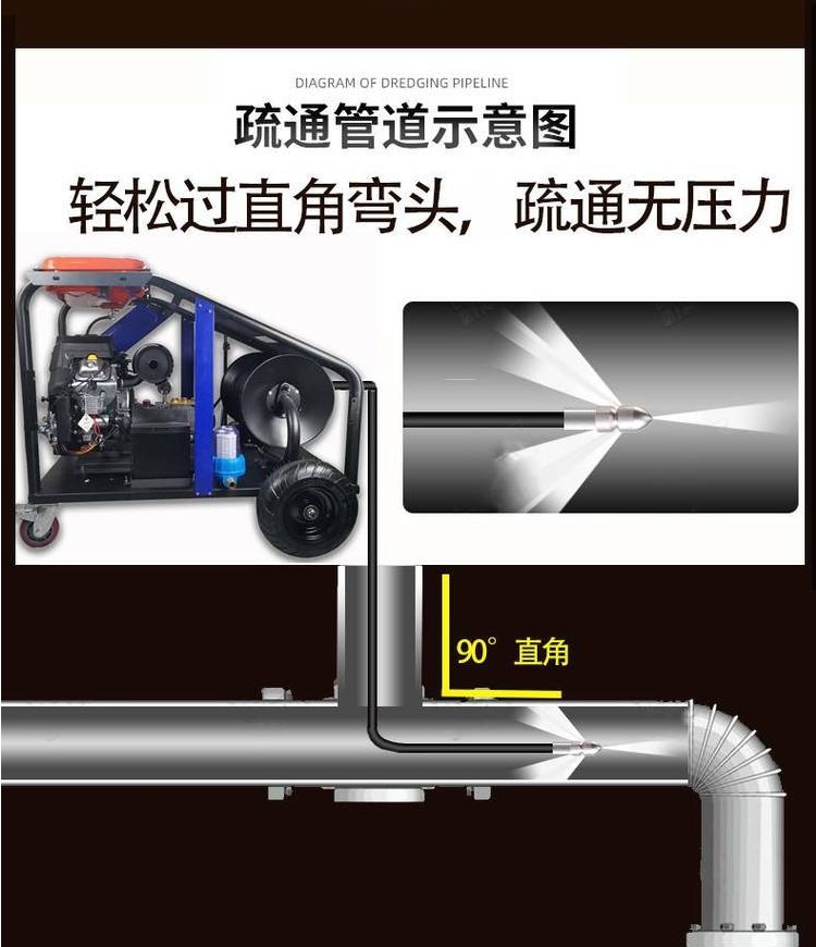 污水管道清淤设备